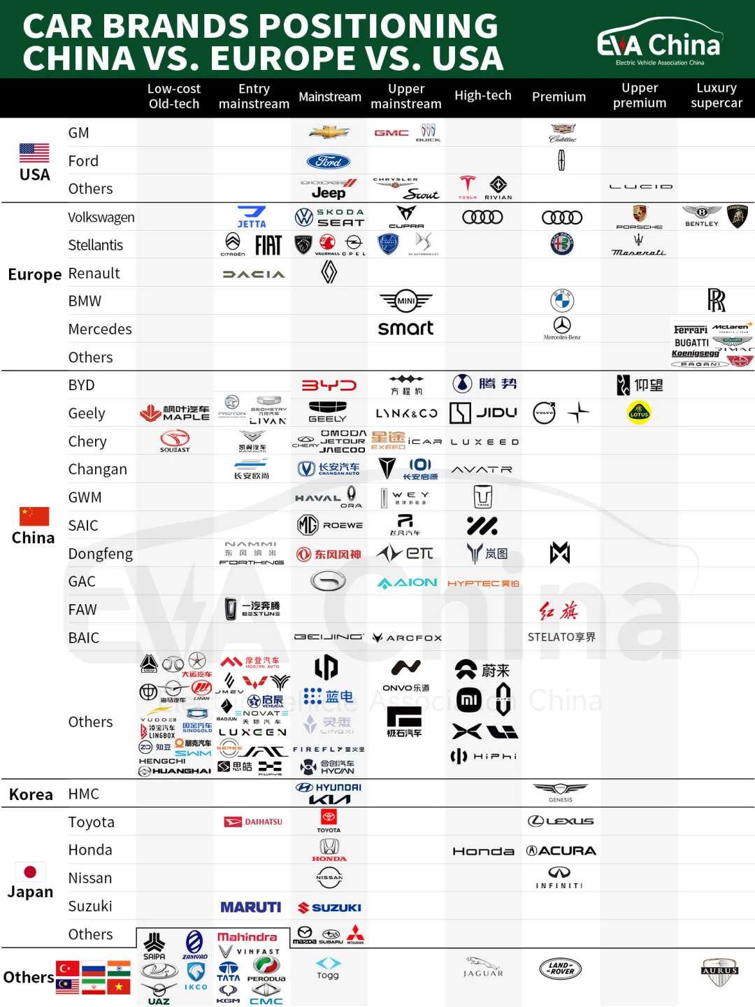 Friends, these are car brands in world