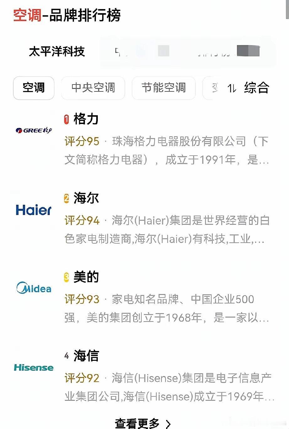 太平洋科技空调品牌综合好评率得分榜单top4 