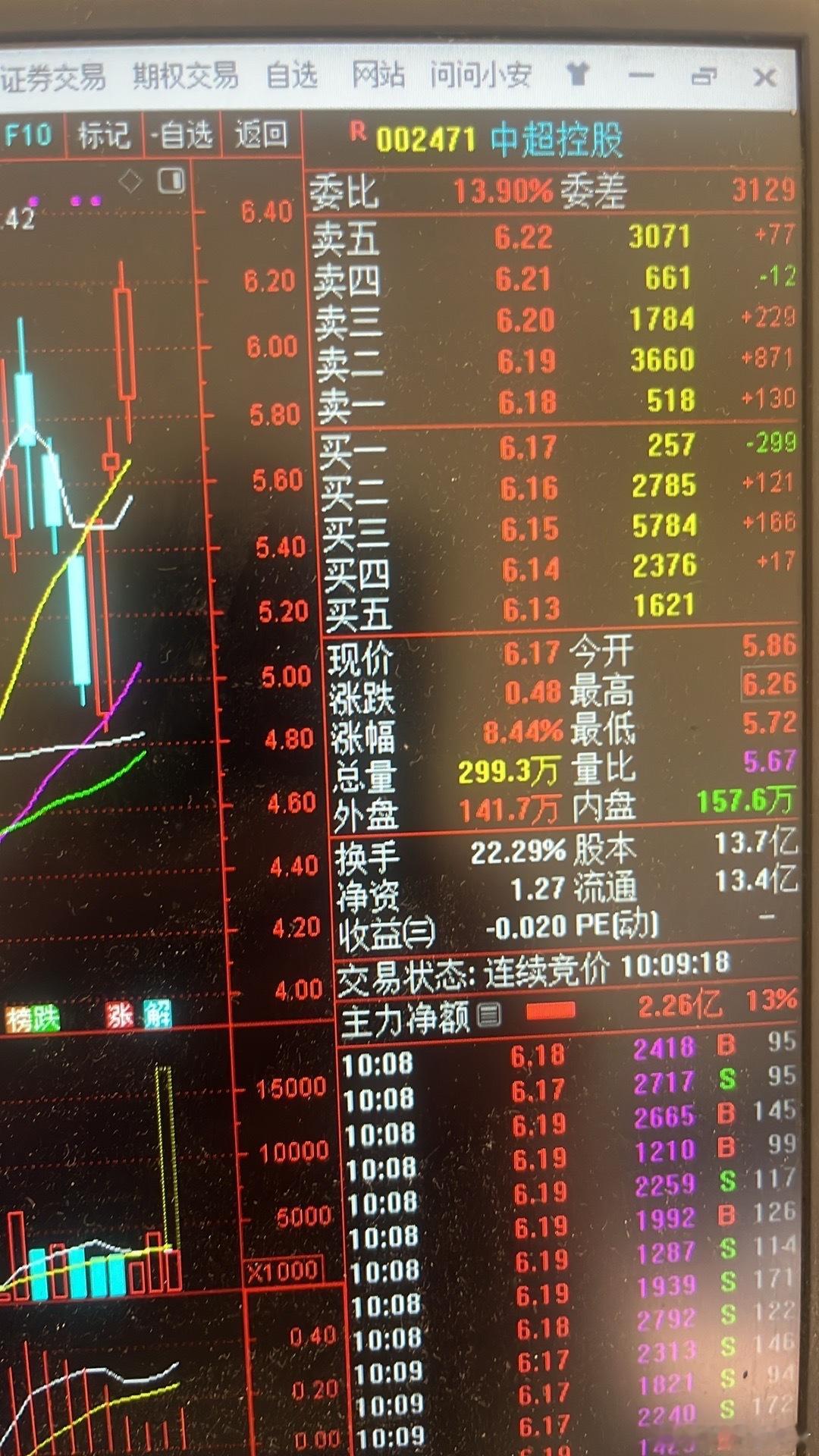 漂亮，昨天里面推荐的中超控股，现在盘中强势拉升涨停，跟上的已经吃大肉了，关注我惊