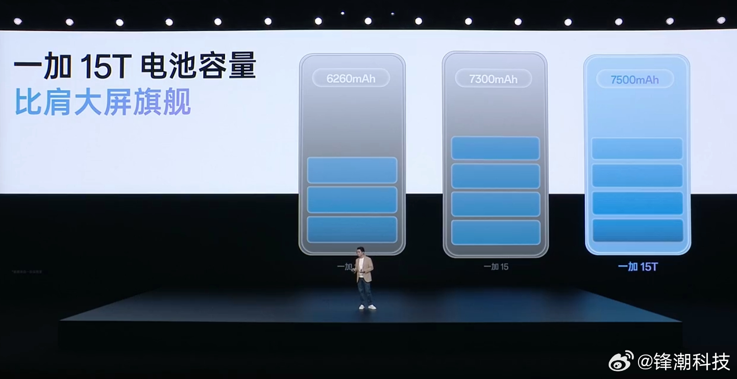 李杰：一加15T的电池容量，比我们自家一加15的还要大。
