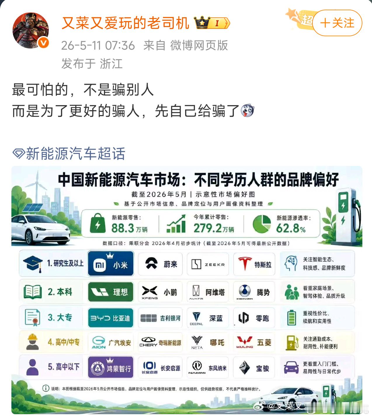 整理了一下这张图的时间线，在微博上我看到发布最早的是26-5-11 9:5310
