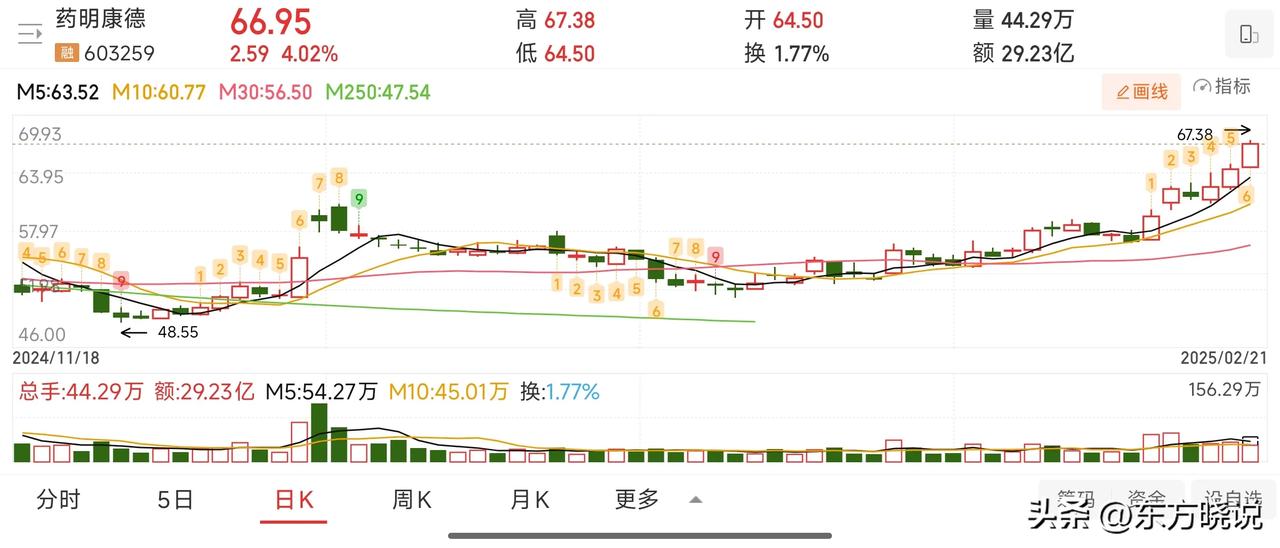 昨日大盘未能延续前日的强劲走势，两市大盘低开后呈震荡整理态势。盘中虽有翻红的情况