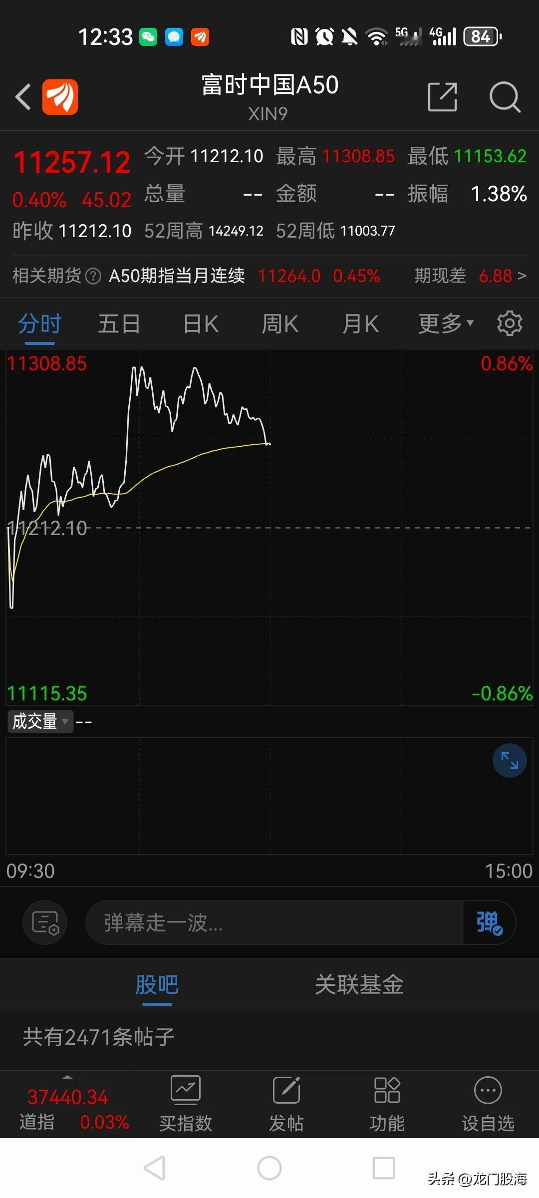 A50没有做空A股，是A股以及做空自己，不争气啊！