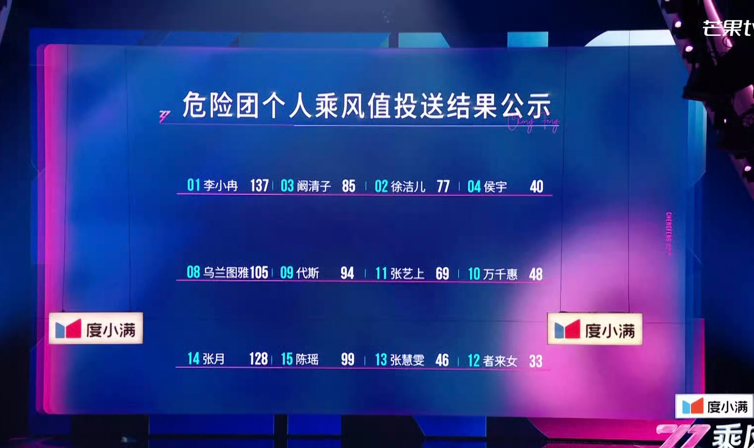 应该被淘汰的都在今晚这场里面，但绝对不该是陶昕然和者来女！者来女淘汰浪姐二公直播