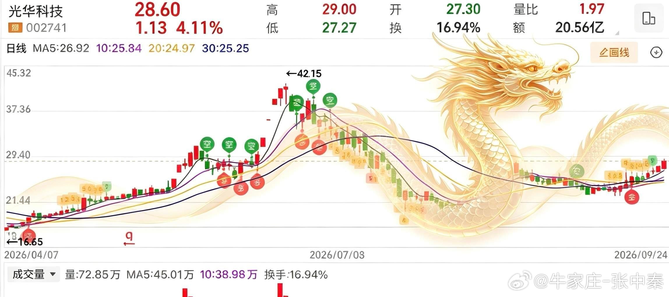 财富是对认知的补偿，而不是对勤奋的奖赏，以时间换空间——投资不是短跑，而是长跑，