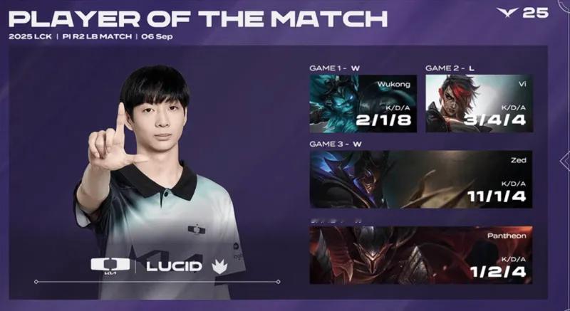 DK三比一战胜BRO晋级下一轮，MVP给到打野Lucid！2025lckDamw