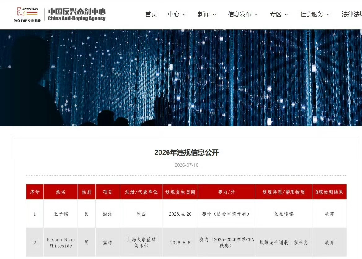难怪看他在赛场上跟野兽一样，原来如此！上海男篮外援兴奋剂检测违规