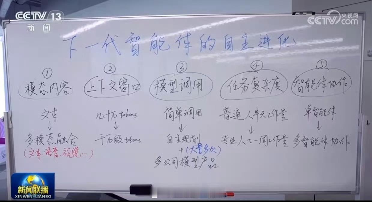 从新闻联播看下一代智能体的自主进化 ​​​