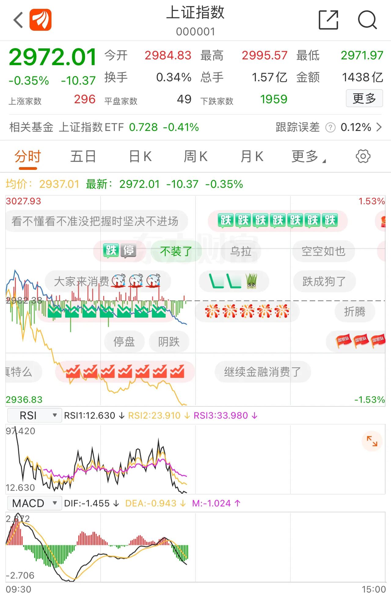 印股、日股到欧股、美股，连巴铁都创历史新高。但大A别说牛市了，连3000点都渐行