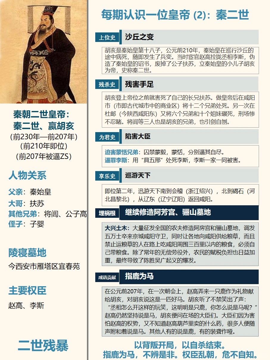 每期认识一位皇帝2：秦二世