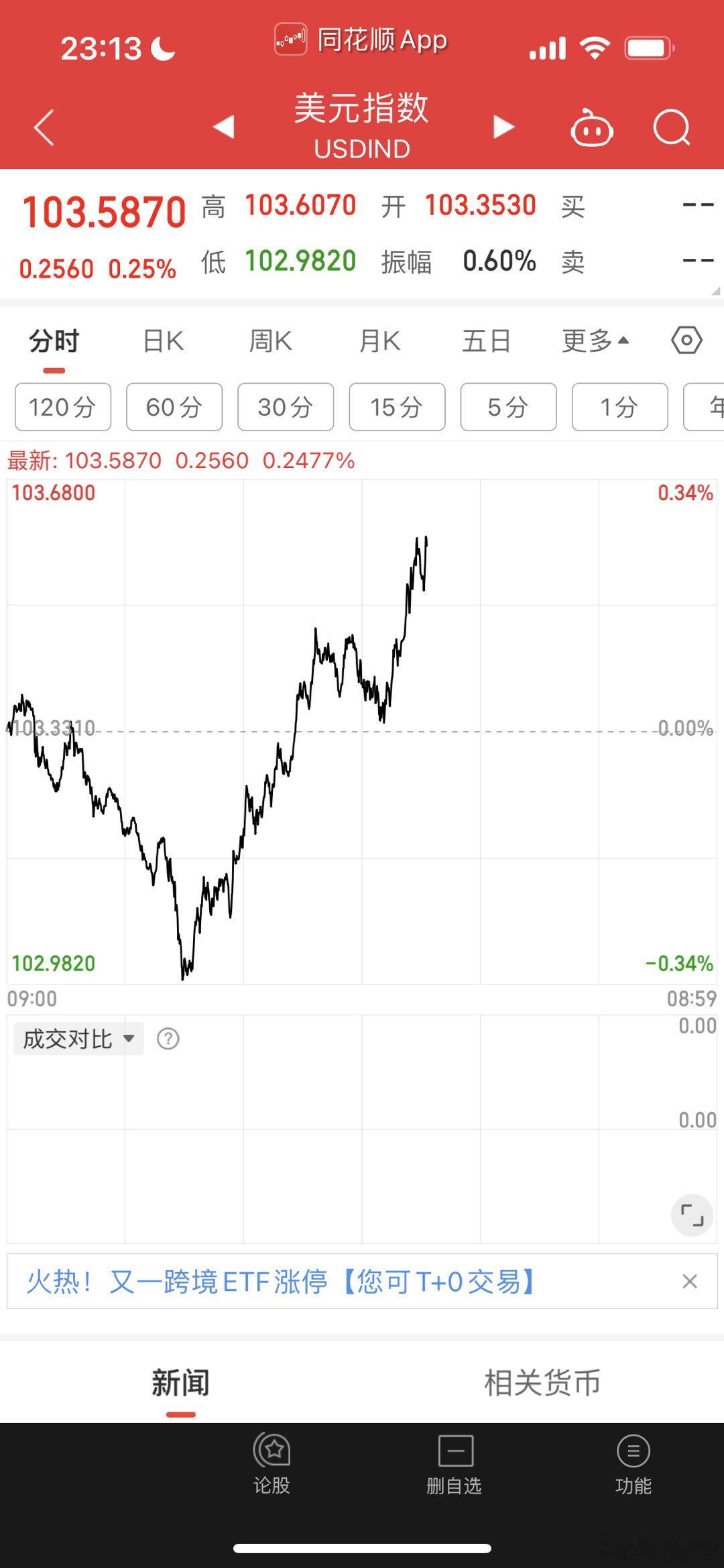 今晚组合拳？ ​​​