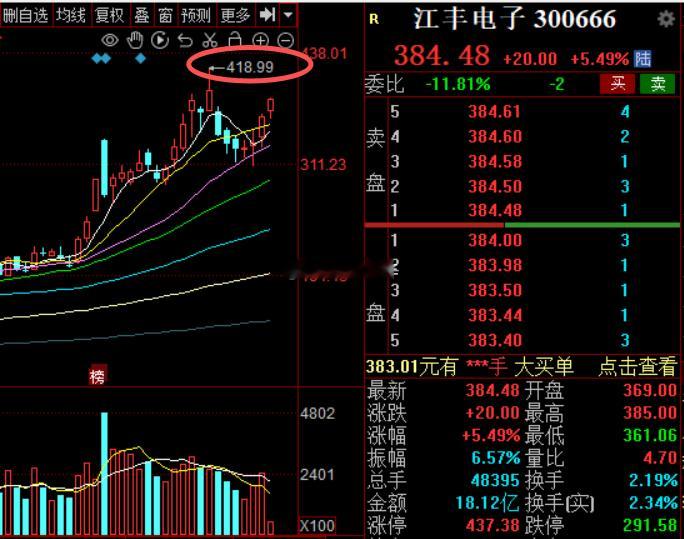 江丰电子 靶材第一股，新高很快就到财经a股