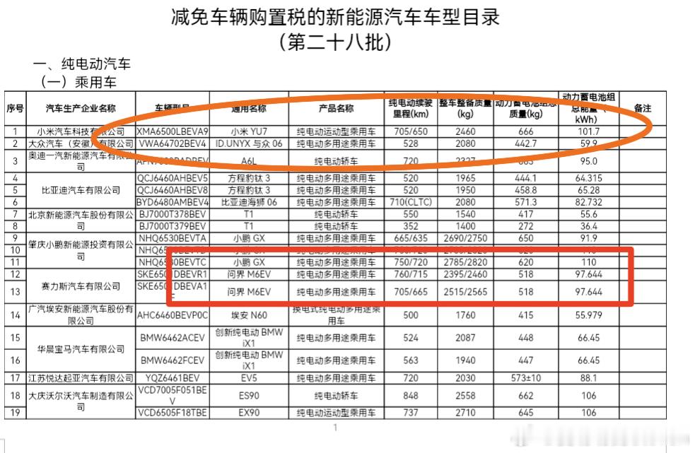 问界M6电池公布纯电97.6，增程36/52。问界m6