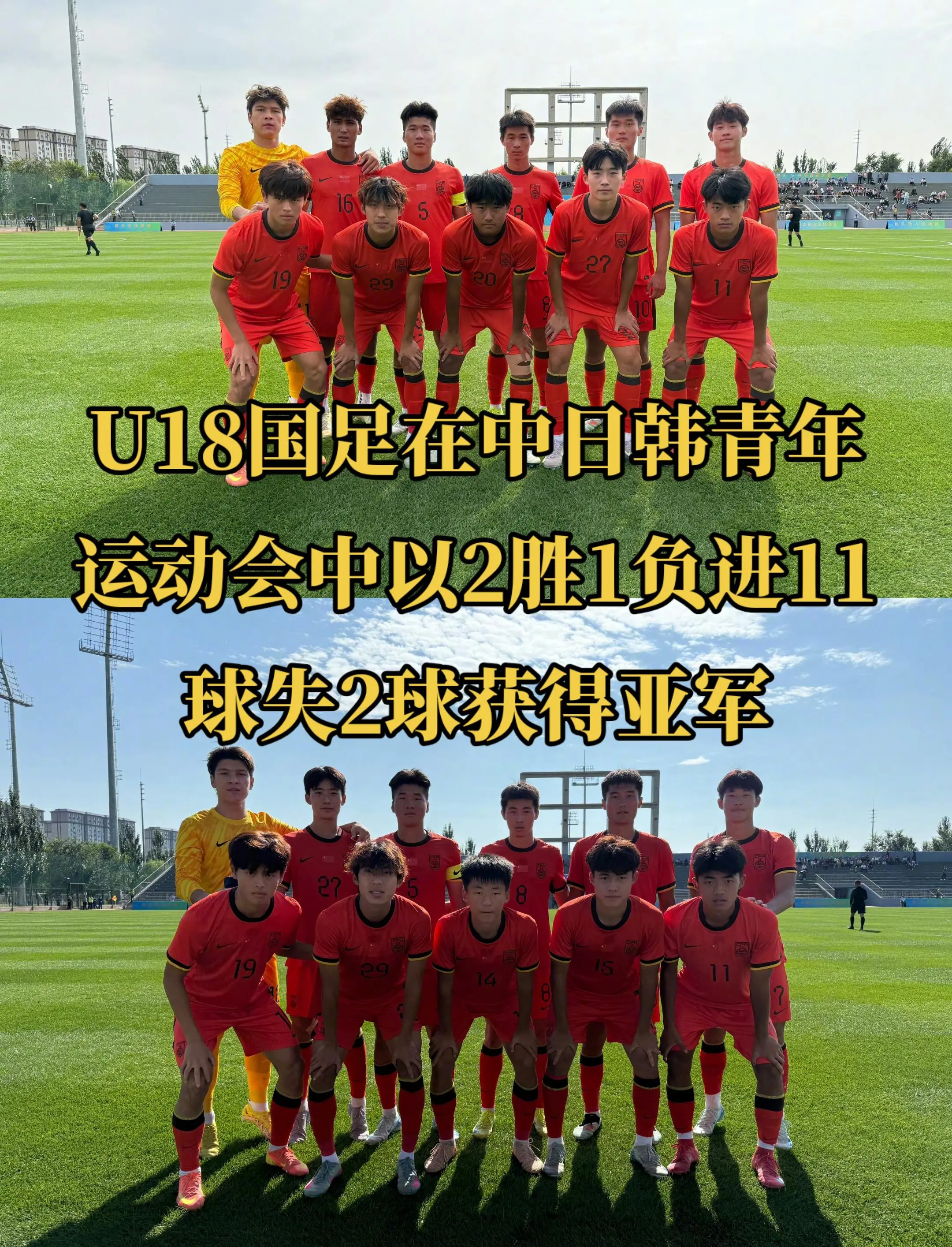 u18国足在中日韩青年运动会中以2胜1负进11球失2球获得亚军。
