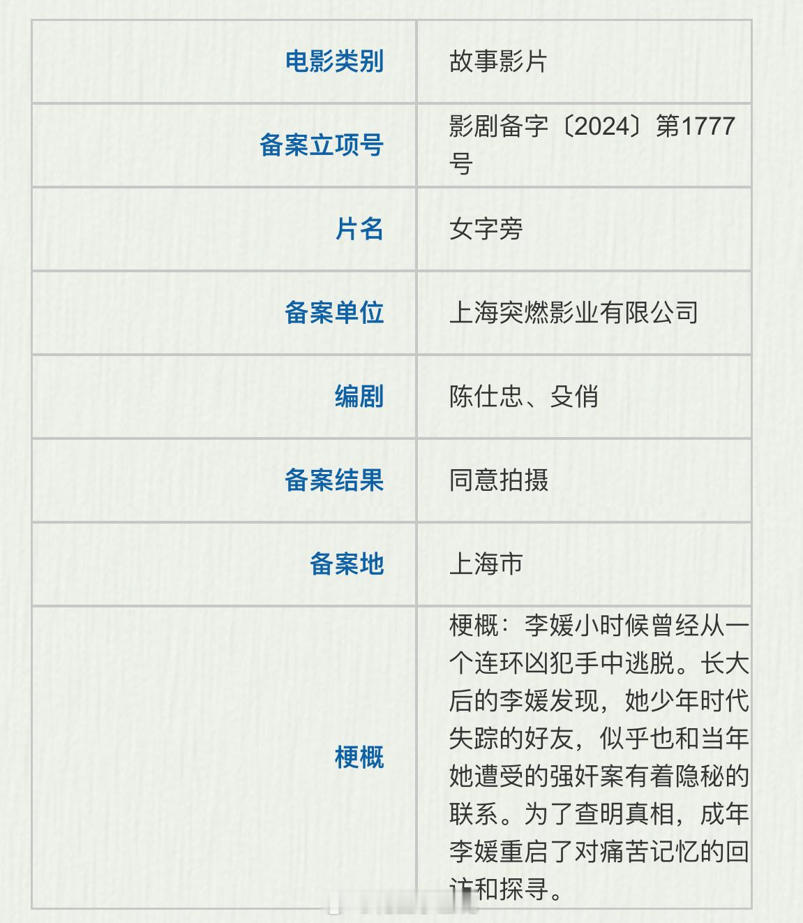 电影《女字旁》备案出品：突燃影业编剧：陈仕忠《寻她》、殳俏原著：殳俏梗概：李媛小