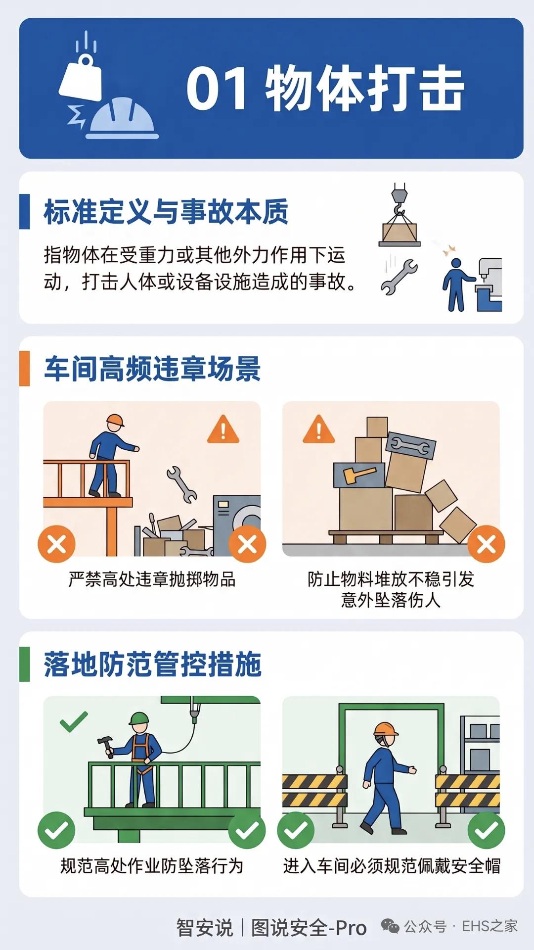 图解GB6441-2025《生产安全事故分类与编码》中的27类生产安全事故，包括