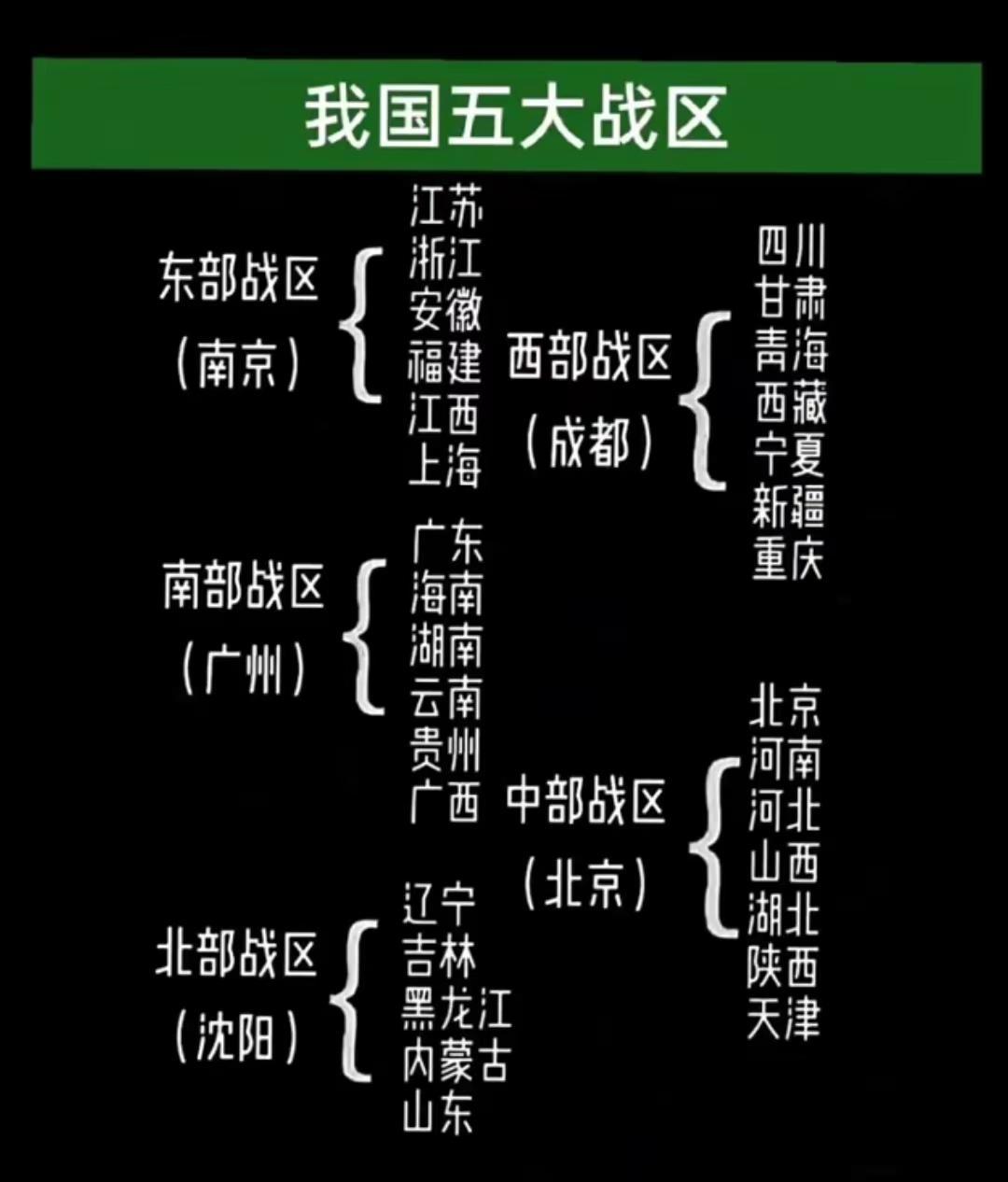 我国五大战区