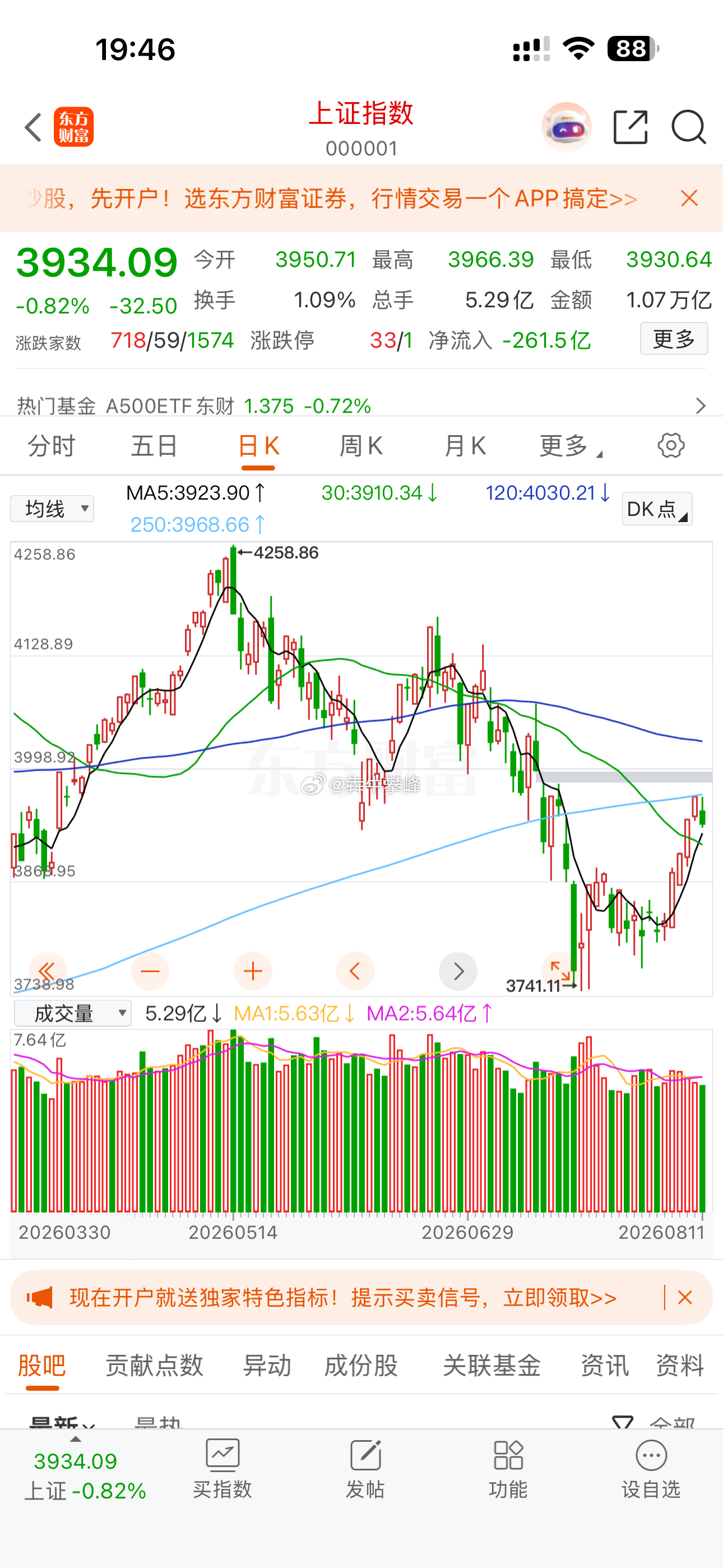 短线A股肯定继续进入震荡回调行情，个人预计未来两个交易日维持跌多涨少格局，震荡回