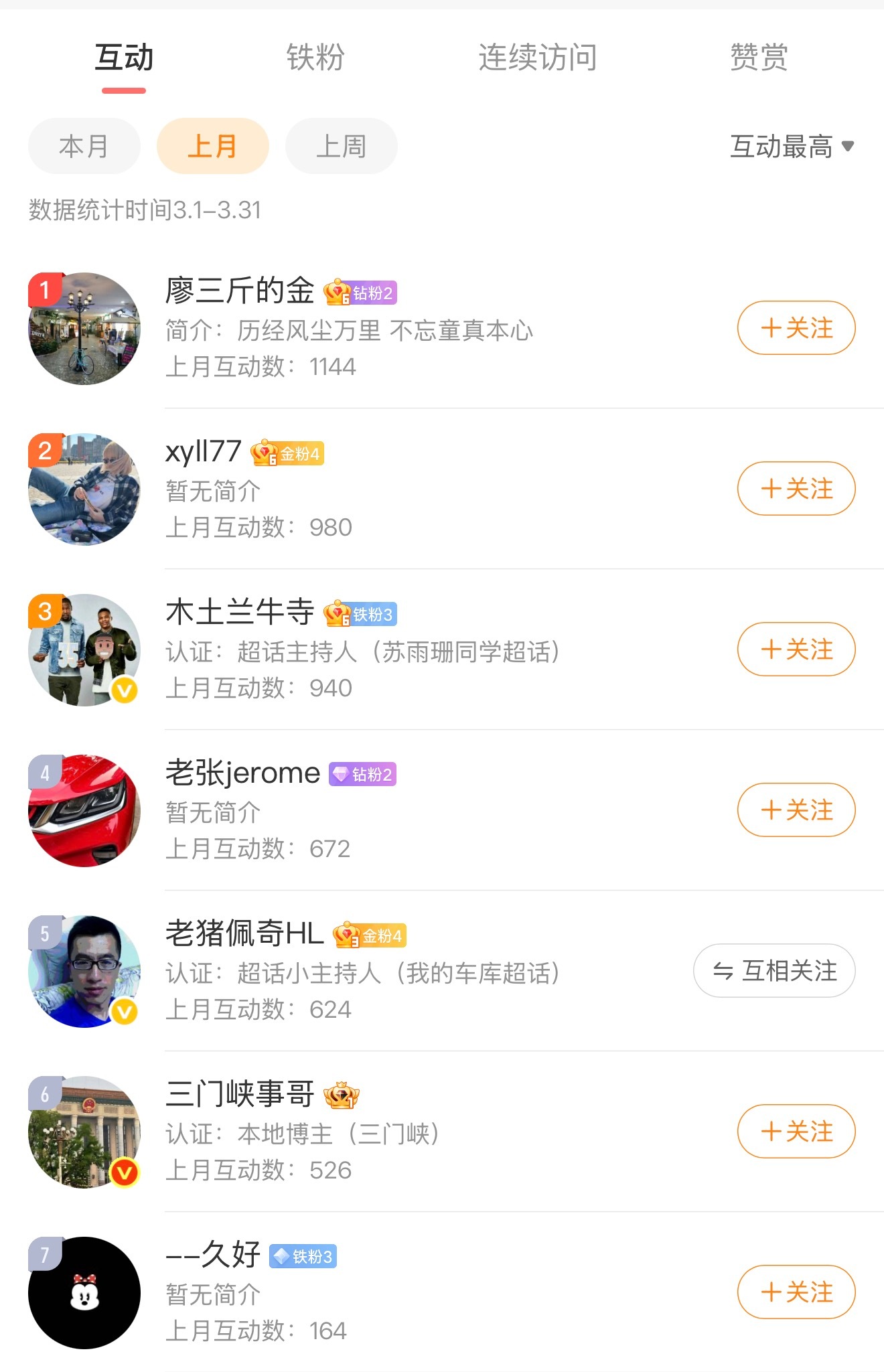 老规矩：三月互动榜前 3 的同学私信我地址，小礼物奉上 北京