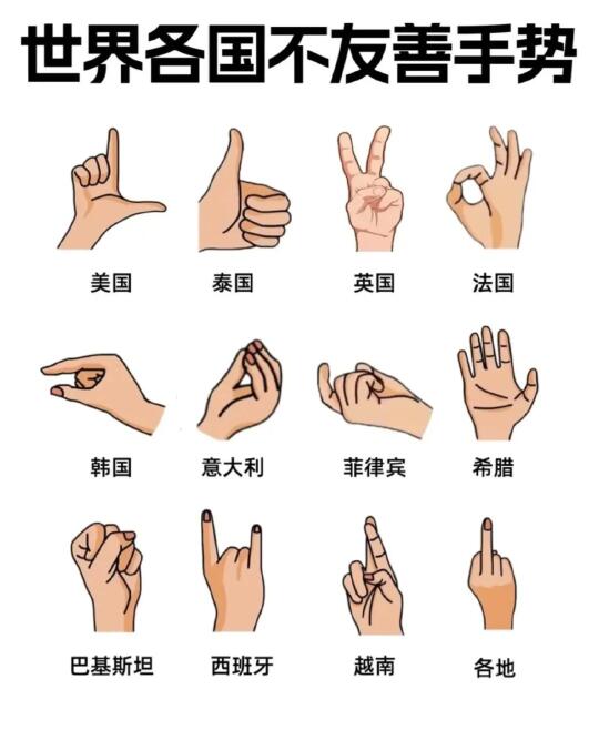 各國不友善手勢