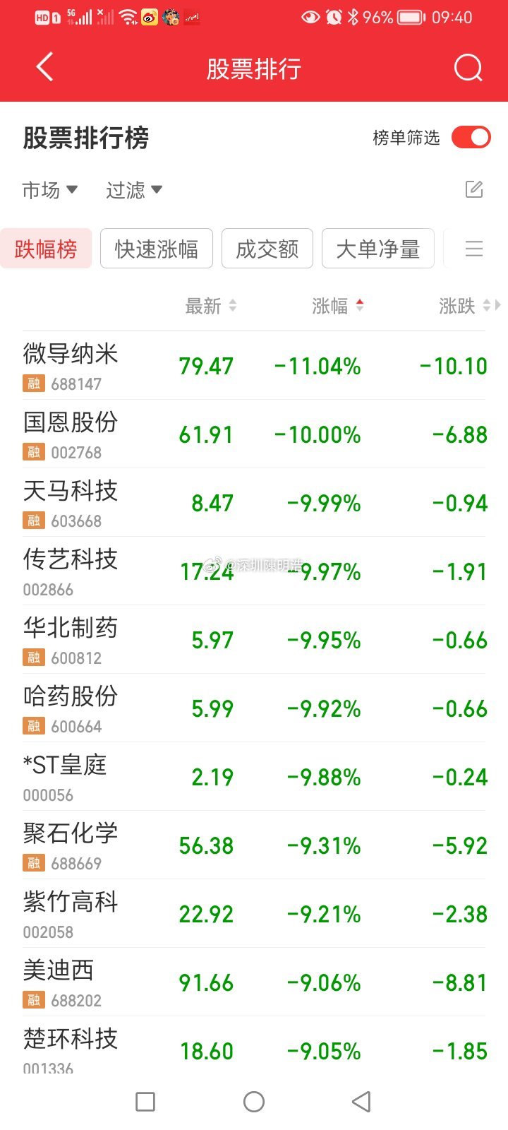 绿的发麻A股市场仅存3只千元股 ​​​
