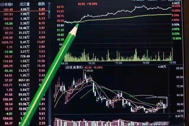 很多资深股民都盯着这个指标，来判断股票是否开启，来辨别主力是在悄悄吸筹还是假意洗
