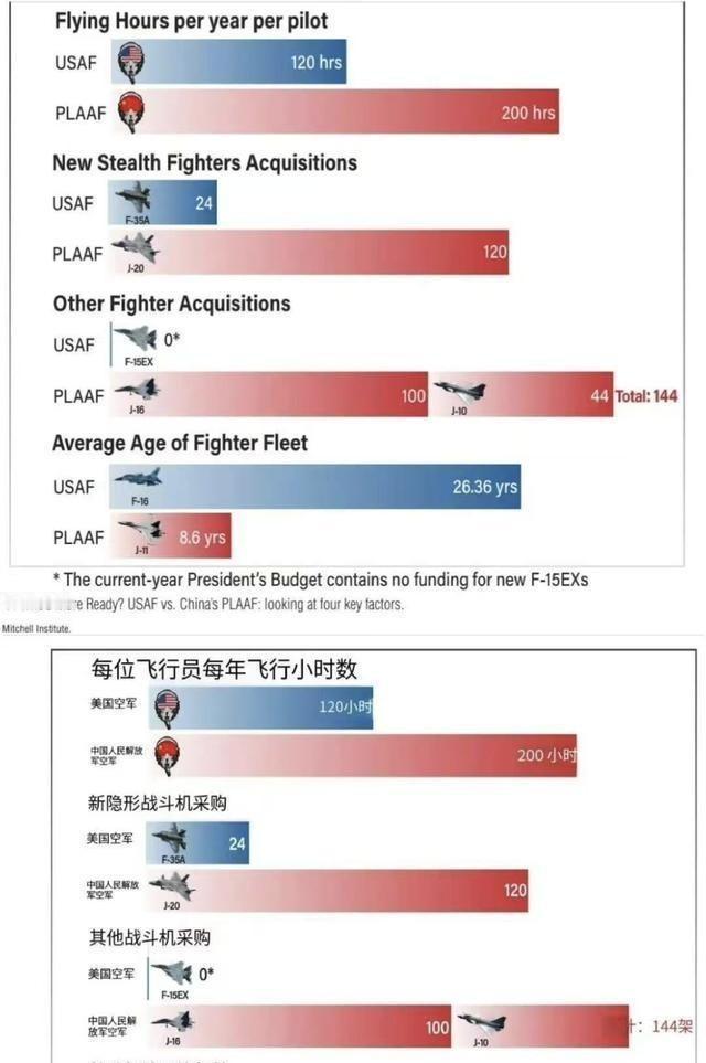 一场空中较量，怕的不是对手亮新招，而是自己的新体系看上去很美，却在账本上露出短板
