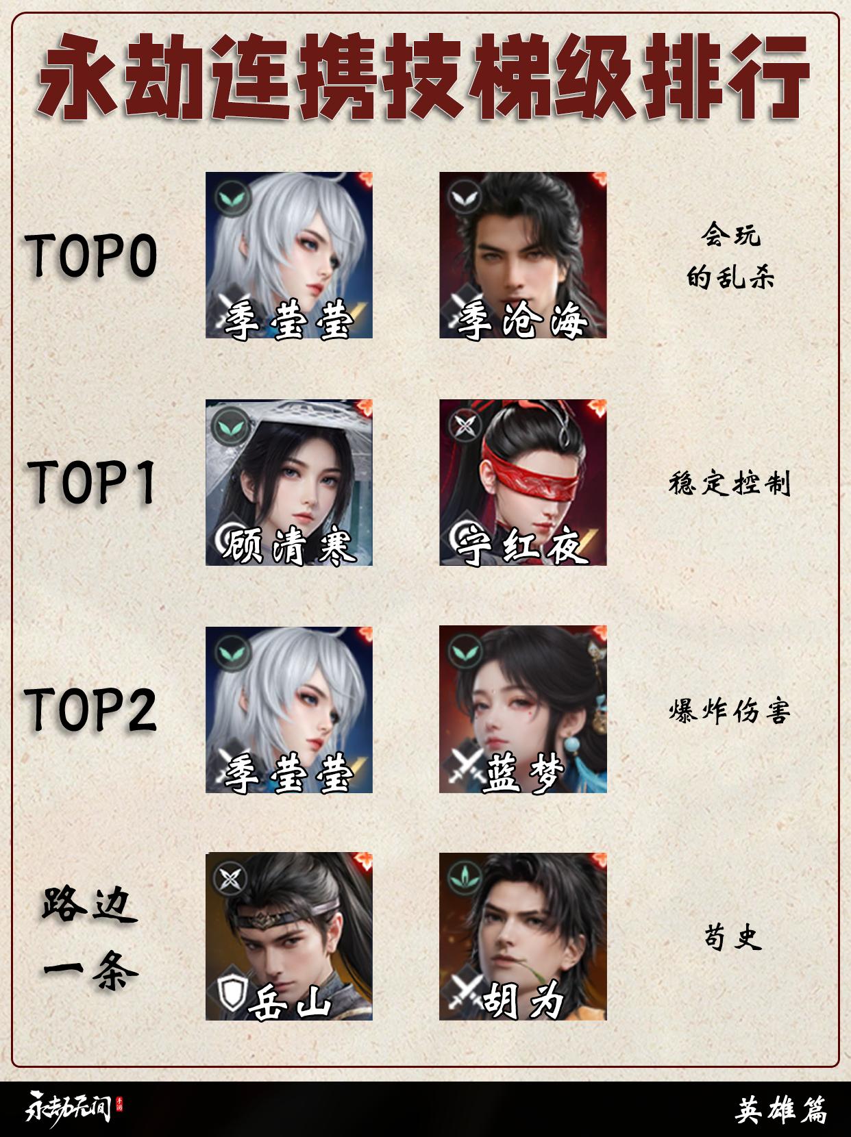 永劫连携技+同源技梯级排行。  永劫无间手游绮梦赛季