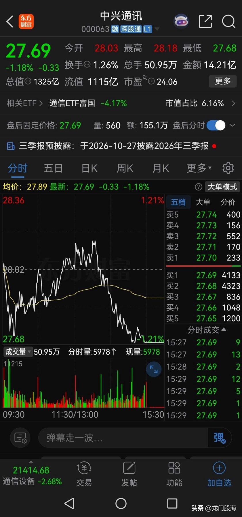 买了中兴通讯的股民感觉比窦娥还冤！大家都知道这轮牛市是科技股的盛宴，凡是和科技股