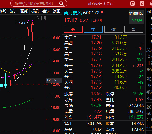 这边新开了黄河旋风，收到的168刷起来先点赞转发再去操作，谢谢大家，明天可能在群
