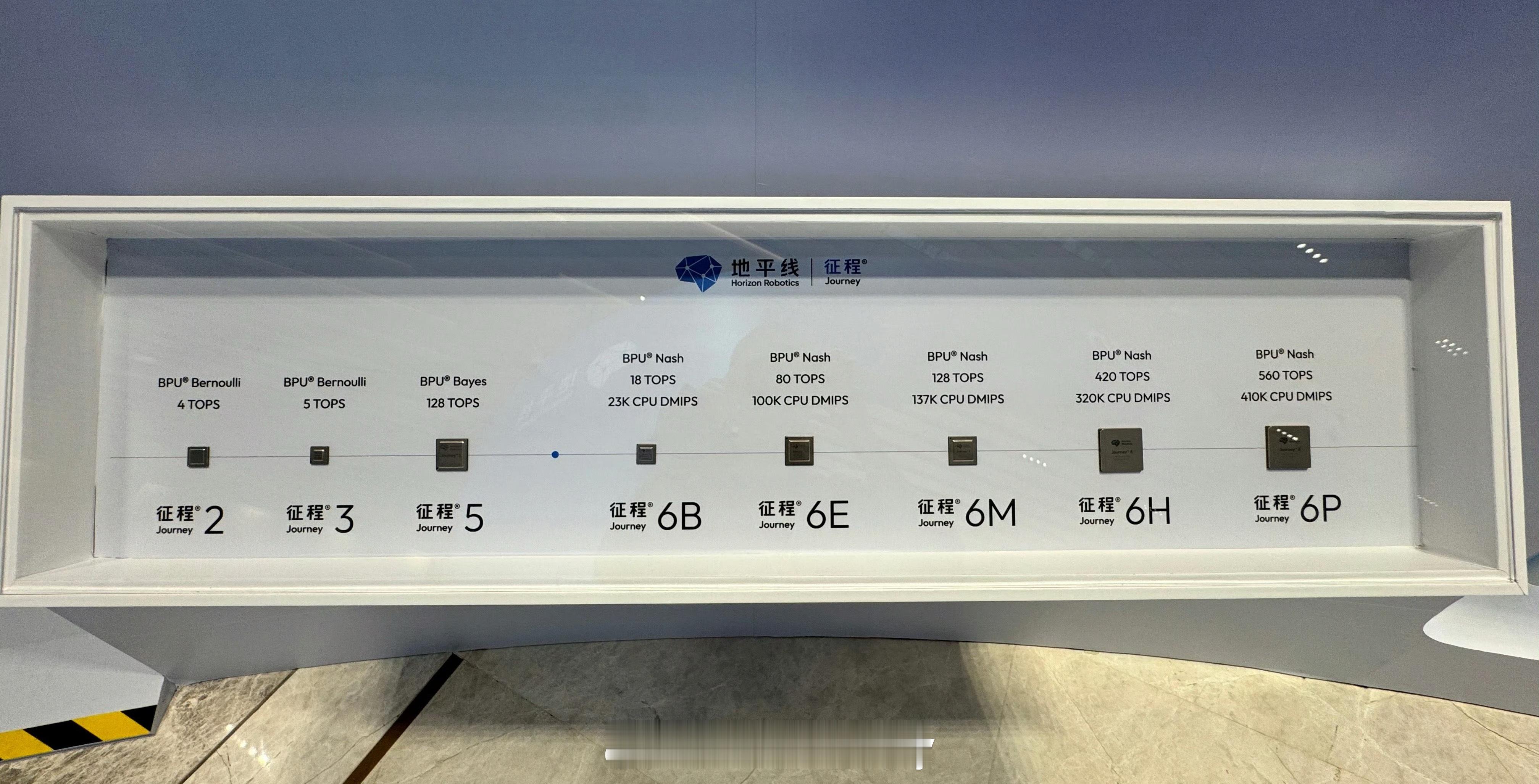 2025地平线技术生态大会当前你别说地平线的普及率就还挺高很多我们熟悉的车型征程
