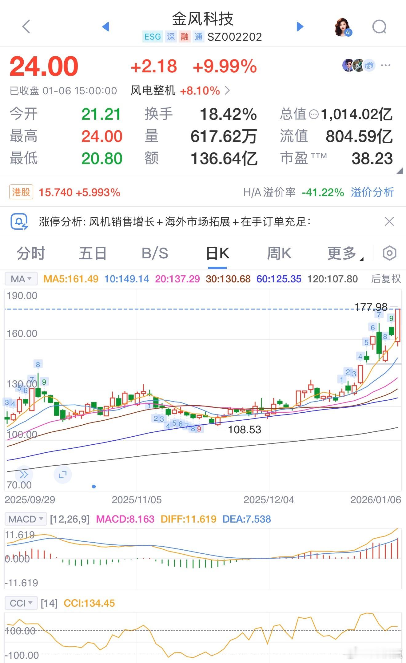 蓝箭IPO引爆！金风科技“跨界”狂揽收益？在商业航天热度爆棚时，蓝箭航天正全力冲