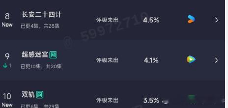 成毅长安二十四计4.5%虞书欣成毅新剧首日云合 双剧同档竞技！成毅《长安二十四计