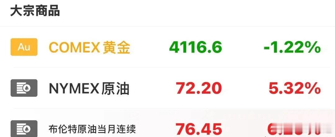 美股全线走弱，芯片、光通信重挫7月7日美股三大指数集体收跌，纳指收盘跌1.16%