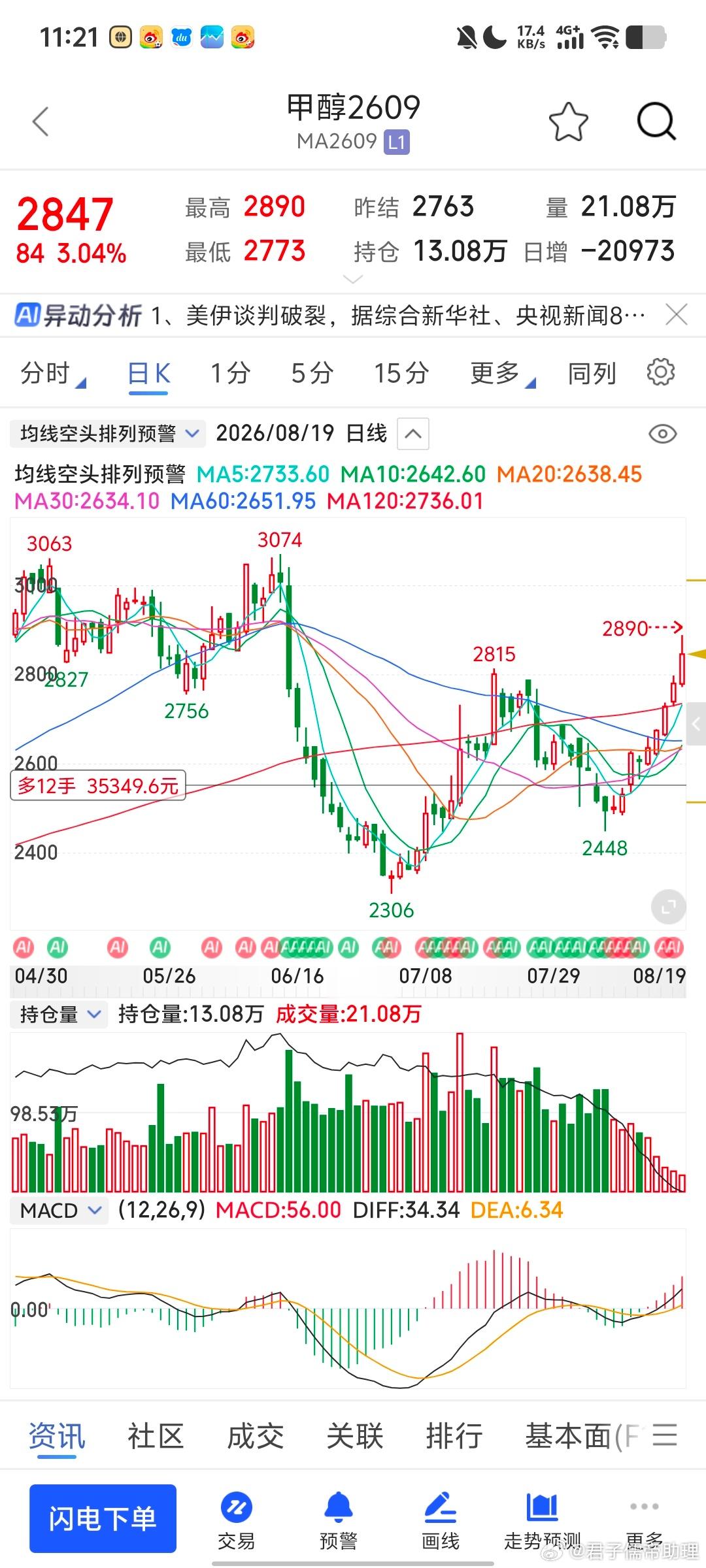 清了一些09合约的品种当然了，我是保守派不排除行情仍有无限火力财经期货