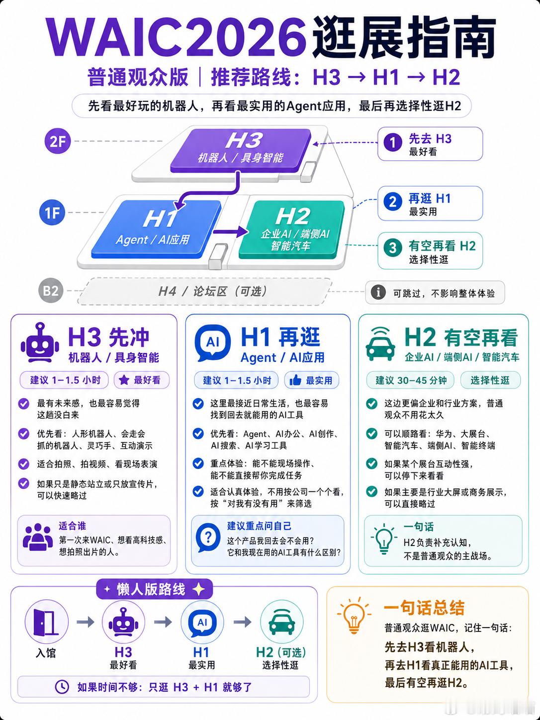 WAIC 2026最全逛展指南，一图就能看懂！第一次去WAIC，不知道怎么逛，直