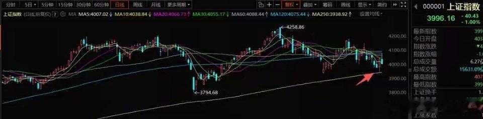 7月13号A股策略：下周市场延续控节奏震荡，科技迎来短期反弹窗口一、整体盘面思路