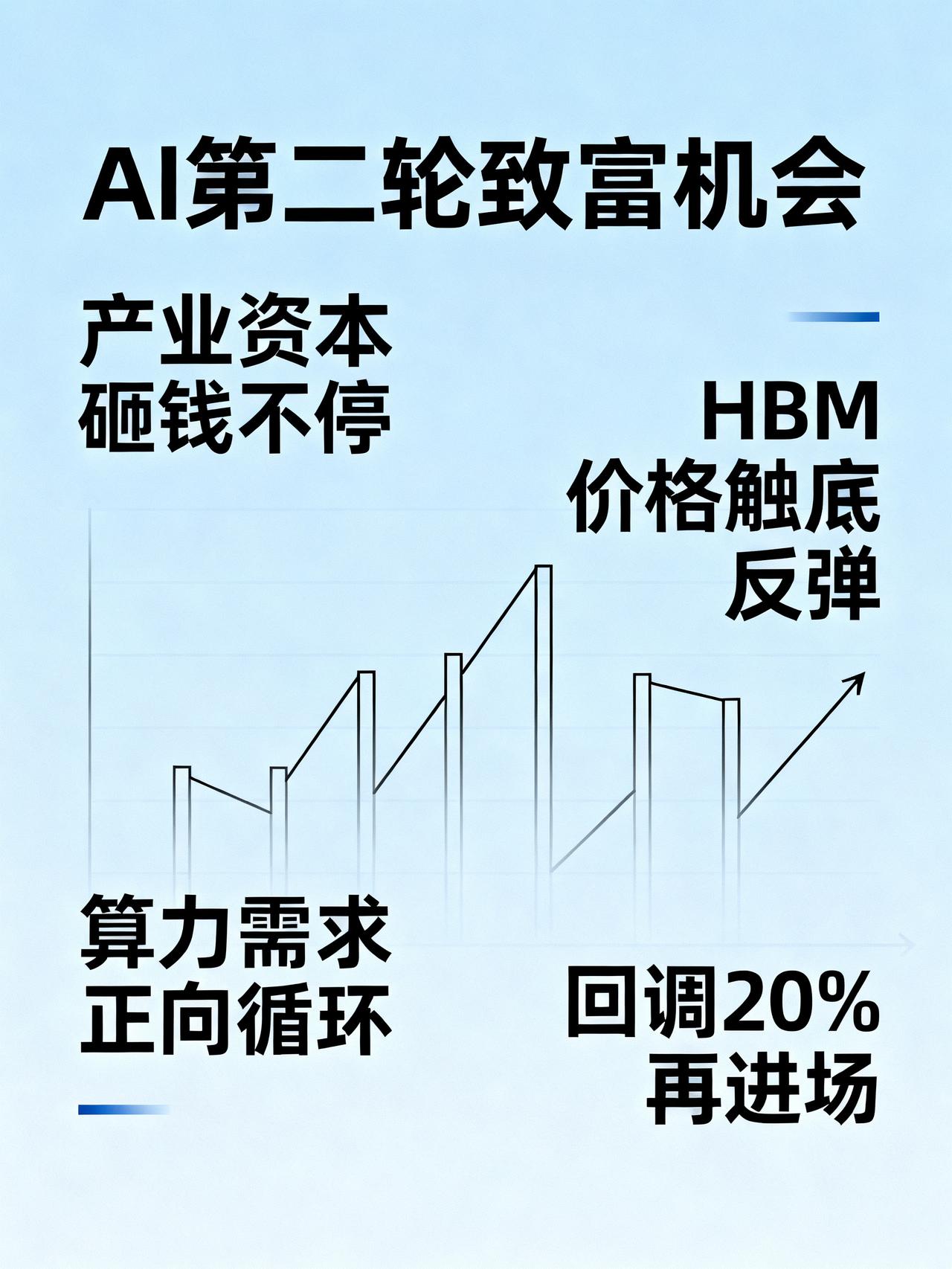 AI第二轮机会来了！这轮牛市，只讲三件事
藏在机构研报里、没人敢明说的AI第二轮
