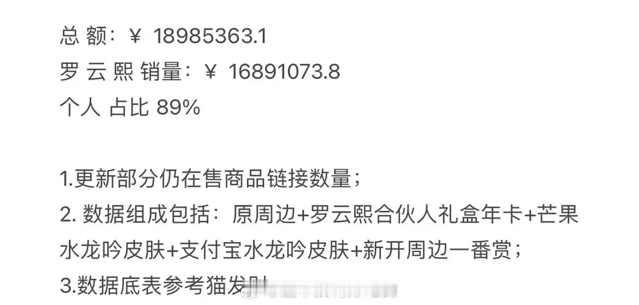 罗云熙水龙吟周边数据更新，快1900w了