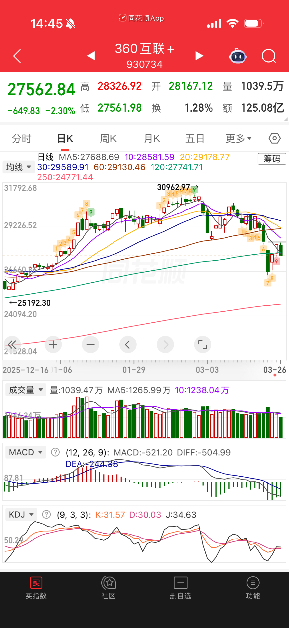 360说过没到位，别急着进去操底，等一阵子再看。 