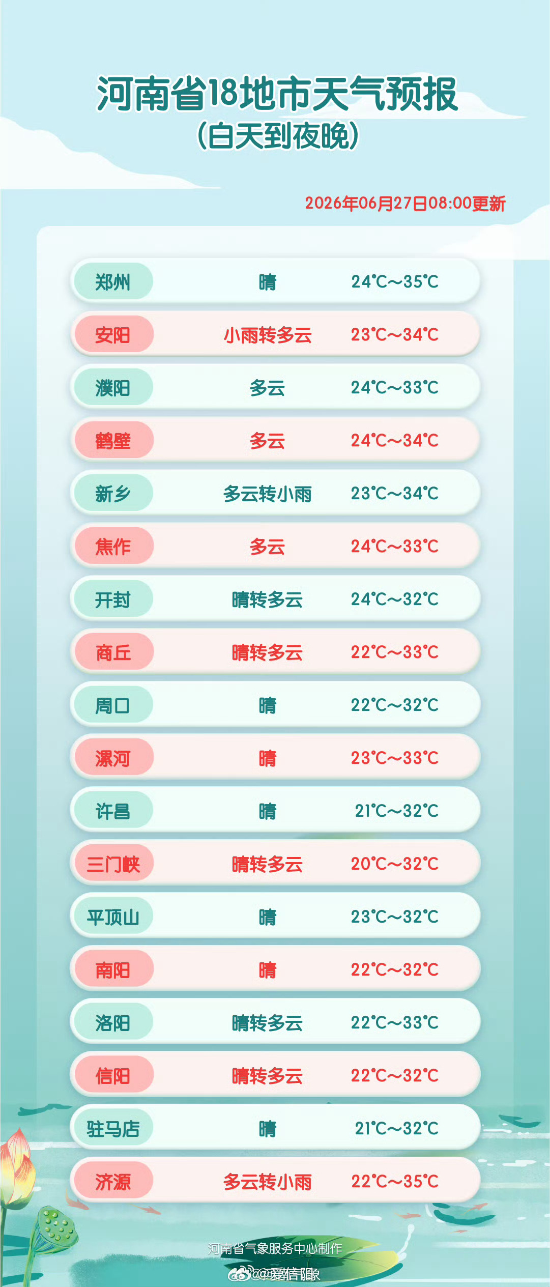 象妞说天气 18地市天气预报【白天到夜里】多云！晴天！今日最高气温：北中部、东部