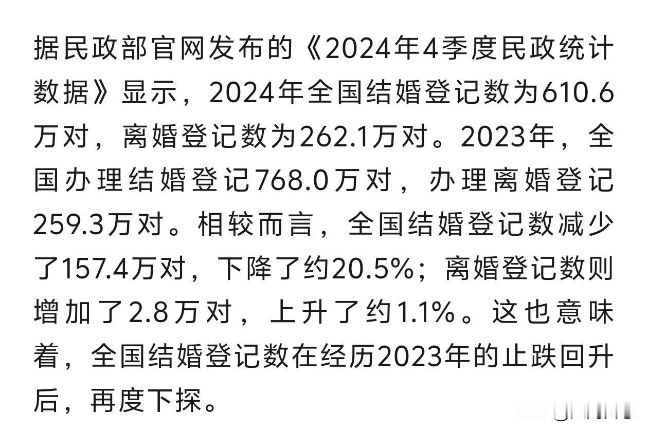 24年结婚率比23年下降20%意味着什么
民政局公布去年结婚人数，结婚的有610