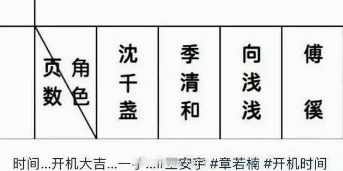 章若楠、王安宇想把你和时间藏起来通告单🈶，大家看好这部剧吗？ 