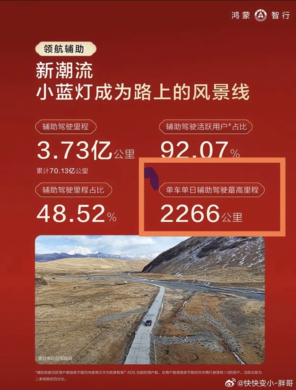 9 天 10000不可信但是一天 2266 可信度很大啊2266÷24=94.4