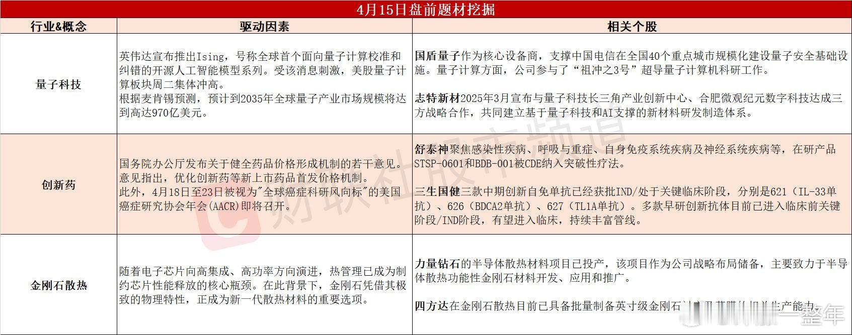 今日A股 可能表现的热点题材 