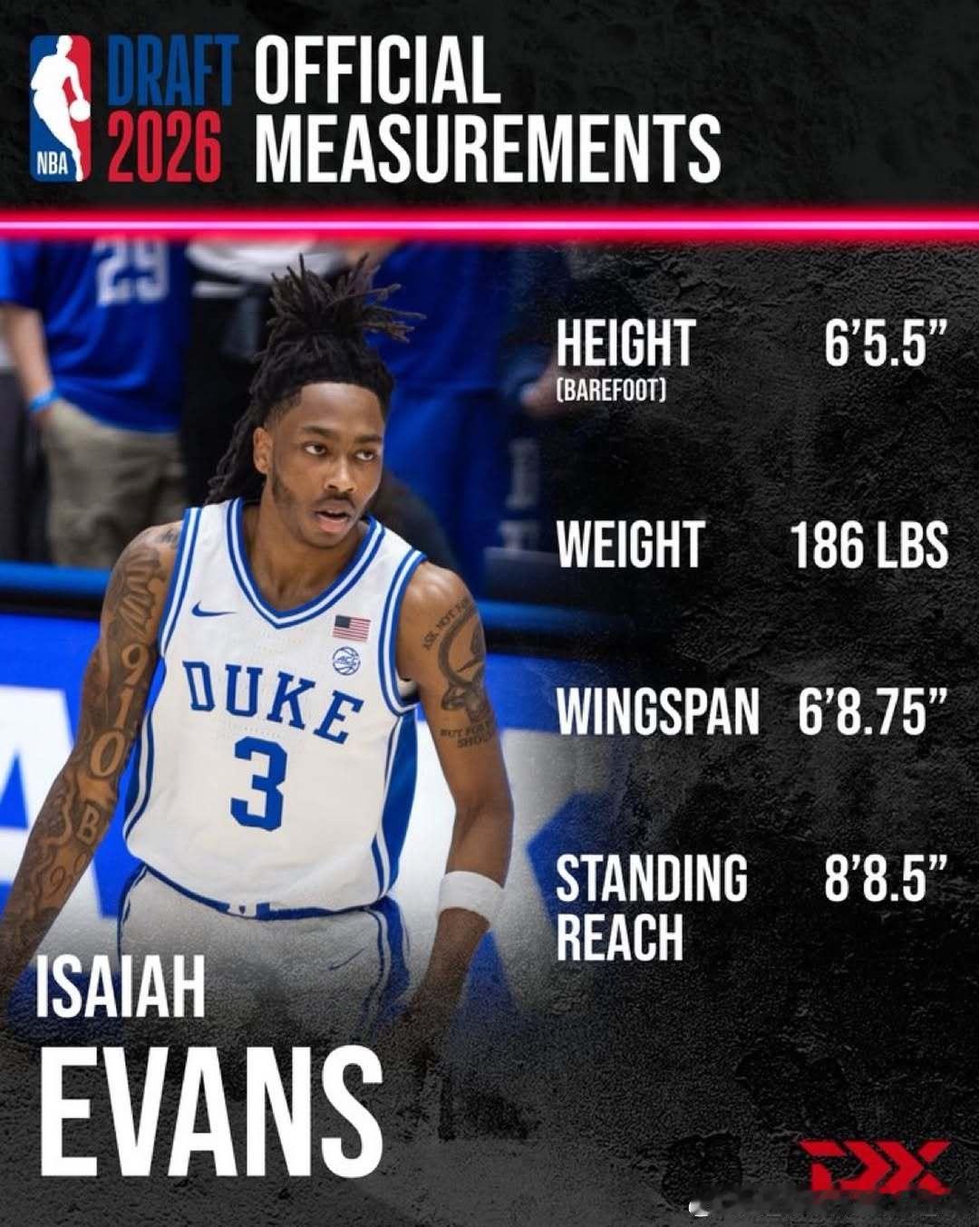 以赛亚·埃文斯(Isaiah Evans)2026年NBA联合试训体测数据：裸足