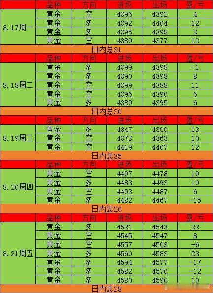 这周的美盘打得我脑瓜子嗡嗡的，消息一个接一个，行情洗上洗下像坐过山车🎢想明白了