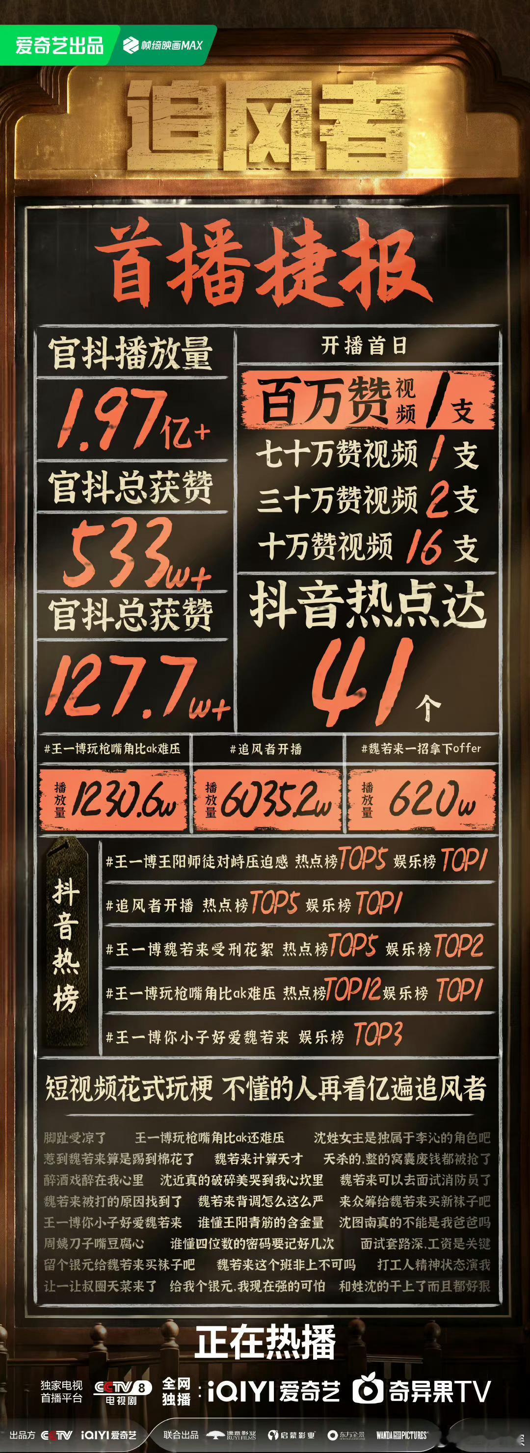 #追风者首播战绩##王一博追风者首播战绩# 王一博《追风者》首播战绩🈶不得不说