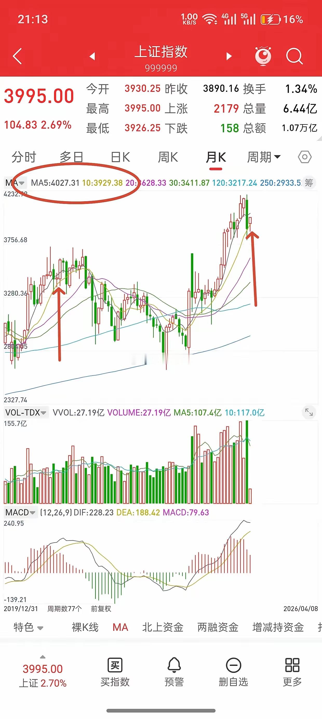 A股，历史或许总是惊人的相似！谈一谈对未来大盘走势看法，从3.23号见左底379