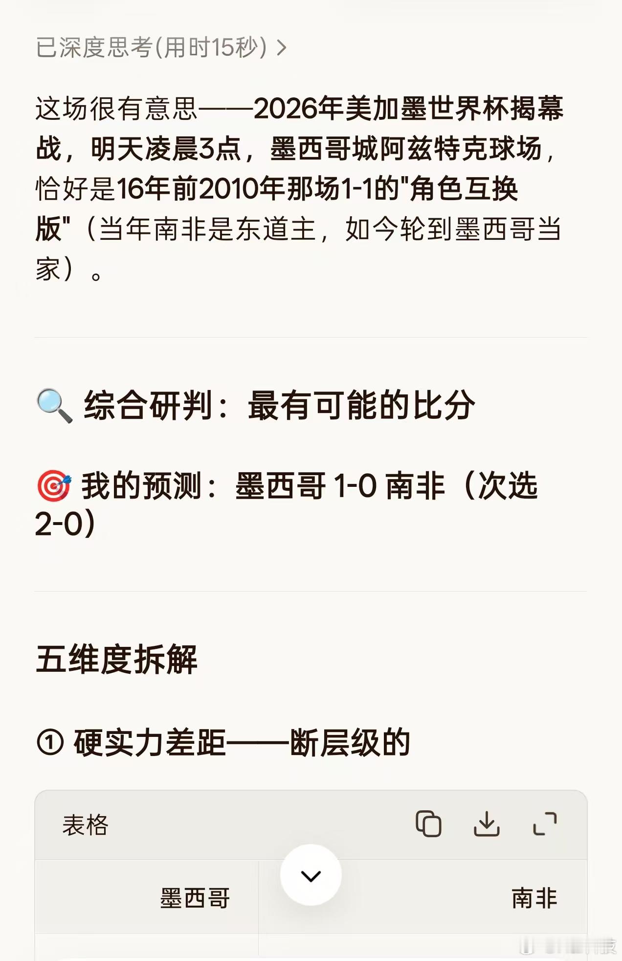 早，世界杯观赛时间对我们上班族真的不友好，不过昨天我就问了DeepSeek，它综